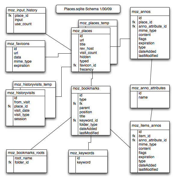 ER diagram